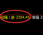 菜粕期货：4小时周期，多空精准展开宽幅运行