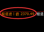 菜粕期货：4小时周期，多空精准展开宽幅运行