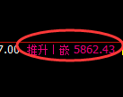 纸浆期货：4小时周期，精准展开振荡洗盘