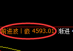 乙二醇期货：修正低点，精准展开振荡上行