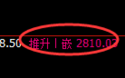 豆粕期货：回补高点，精准展开冲高回落