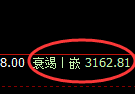 燃油期货：4小时周期，积极展开极端快速洗盘