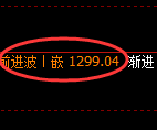 玻璃期货：修正低点，精准展开极端拉升