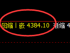 液化气期货：回补高点，精准展开极端回落