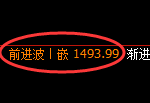 纯碱期货：4小时周期，精准展开宽幅洗盘