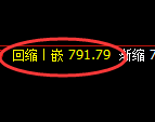 铁矿石期货：日线低点，精准展开强势反弹