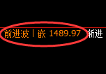 纯碱期货：4小时高点，精准展开宽幅洗盘