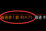 铁矿石期货：回补高点，精准展开冲高回落