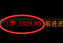 螺纹期货：试仓高点，精准进入区间窄幅振荡