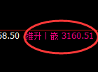 燃油期货：4小时低点，精准展开直线反弹