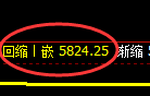 纸浆期货：修正高点，精准展开单边极端回落