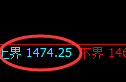 纯碱期货：试仓高点，精准展开振荡回落