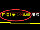 纯碱期货：试仓高点，精准展开振荡回落