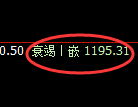 焦煤期货：试仓高点，精准展开超35点的快速回落