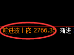 豆粕期货：4小时高点，精准展开积极回落