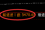 氧化铝期货：日线低点，精准展开振荡回升