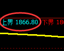 焦炭期货：试仓高点，精准展开极端快速回落