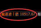 棕榈油期货：修正高点，精准展开振荡调整