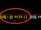液化气期货：4小时周期，精准展开宽幅洗盘