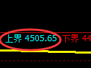 液化气期货：4小时周期，精准展开宽幅洗盘