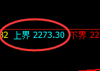 菜粕期货：试仓高点，精准展开单边振荡下行