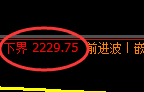 菜粕期货：试仓高点，精准展开单边振荡下行