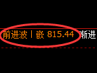 铁矿石期货：4小时高点，精准展开快速冲高回落