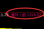 焦煤期货：4小时高点，精准展开快速回落