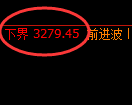 螺纹期货：试仓高点，精准展开积极回落