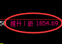 焦炭期货：4小时高点，精准展开振荡回落