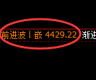 液化气期货：4小时高点，精准展开单边极端下行