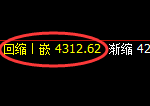 液化气期货：4小时高点，精准展开单边极端下行