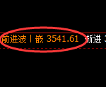 沥青期货：4小时高点，精准展开振荡回撤