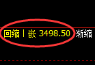 沥青期货：4小时高点，精准展开振荡回撤