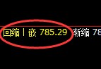 铁矿石期货：修正低点，精准展开强势回升