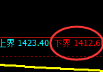 纯碱期货：试仓低点，精准展开振荡回升