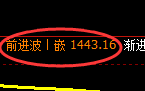 纯碱期货：试仓低点，精准展开振荡回升