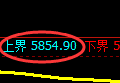 纸浆期货：回补低点，精准展开极端拉升