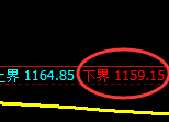 焦煤期货：试仓低点，精准展开快速修正