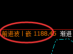 焦煤期货：试仓低点，精准展开快速修正