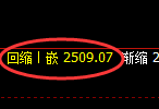 甲醇期货：日线低点，精准展开强势反弹