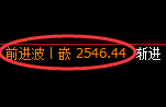 甲醇期货：日线低点，精准展开强势反弹