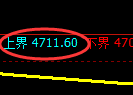 PTA期货：试仓高点，精准展开振荡回落