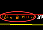 沥青期货：日线低点，精准展开振荡回升