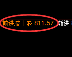 铁矿石期货：4小时低点，精准展开极端拉升