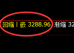 螺纹期货：日线低点，精准展开强势反弹