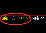 菜粕期货：日线周期，精准展开振荡反弹