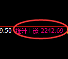 菜粕期货：日线周期，精准展开振荡反弹