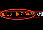 聚丙烯期货：4小时高点，精准展开冲高回落