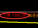 聚丙烯期货：4小时高点，精准展开冲高回落